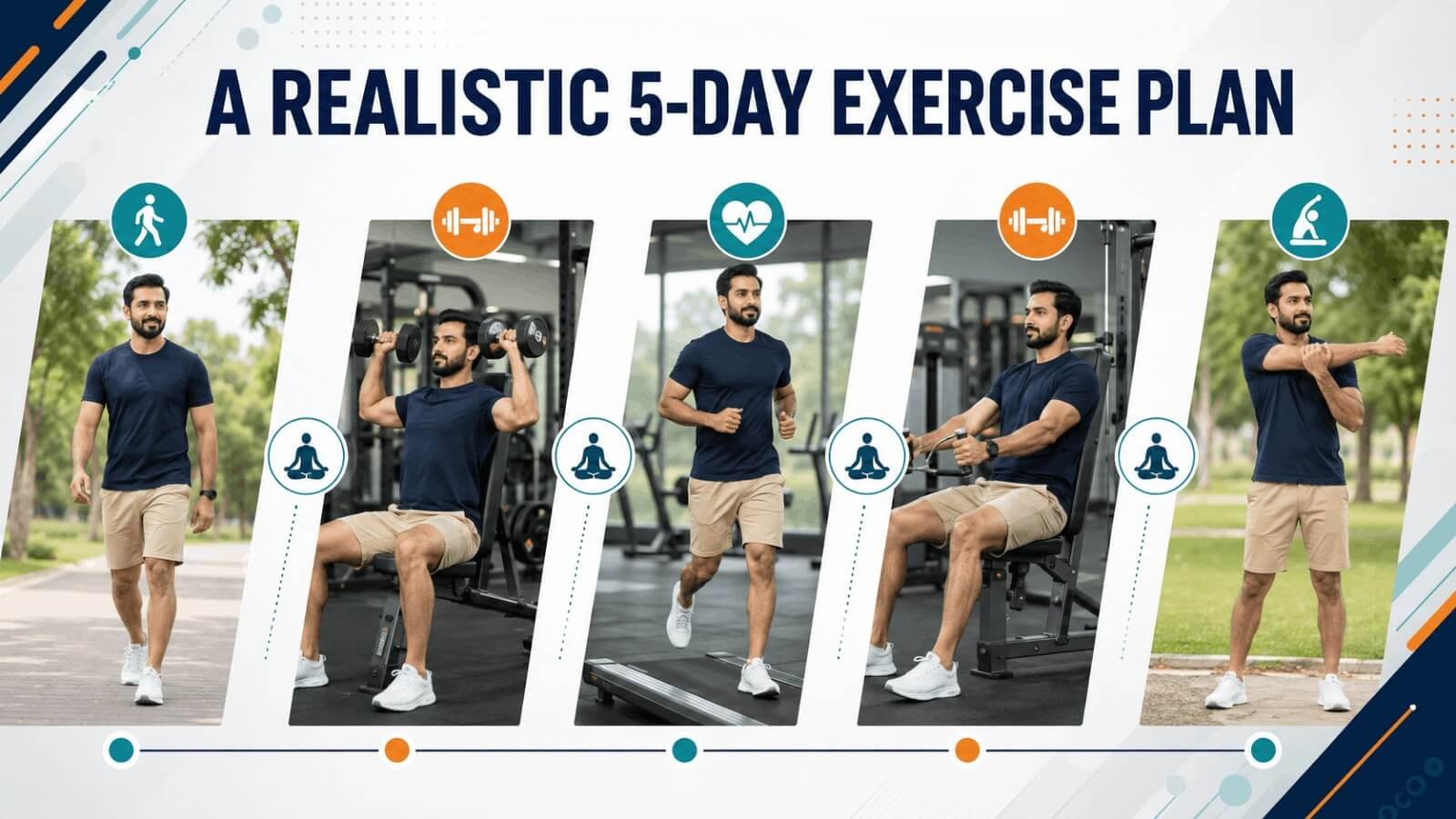 Realistic 5 day exercise plan infographic breaking down weekly workouts after 40.