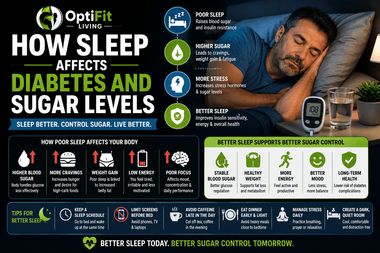 How Sleep Affects Diabetes and Sugar Levels
