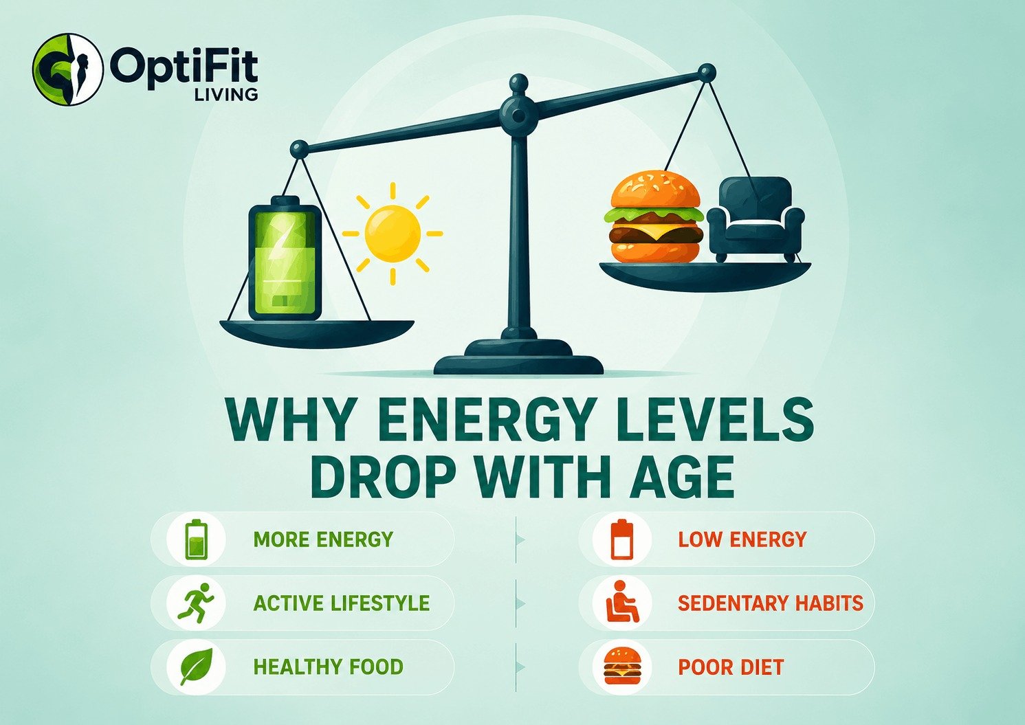 An infographic scale balancing more energy and an active lifestyle against low energy and sedentary habits.